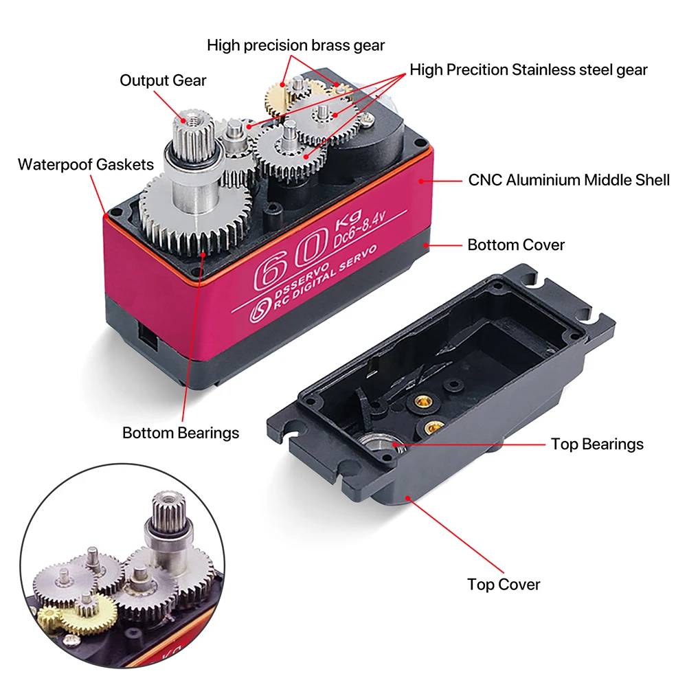 60/80/150/160KG DS5160 DS5180  – Robot Arm Motor recenzja i cena